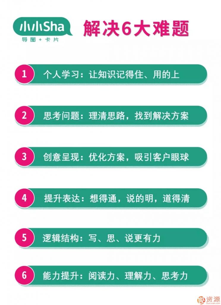 高效學習法：使用知識卡片全面提升學習力插圖3