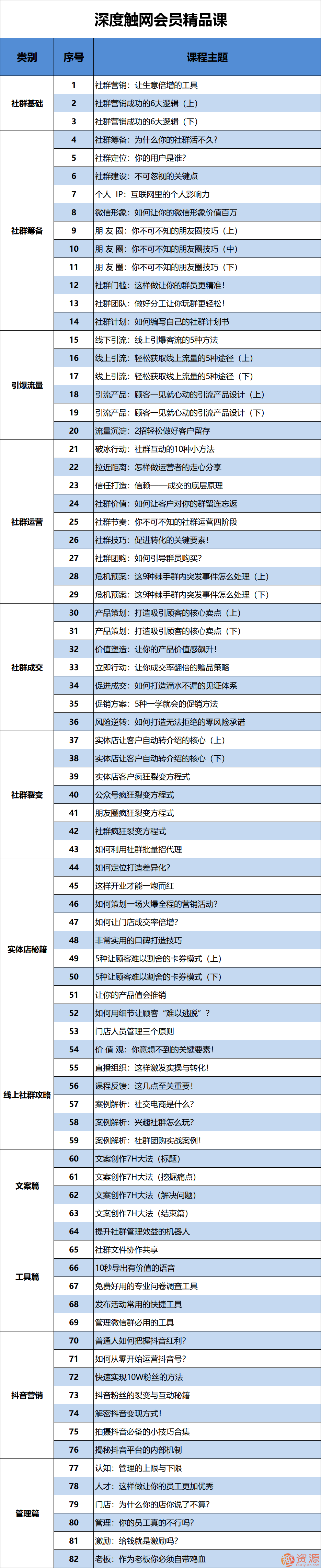 深度觸網會員精品課插圖1