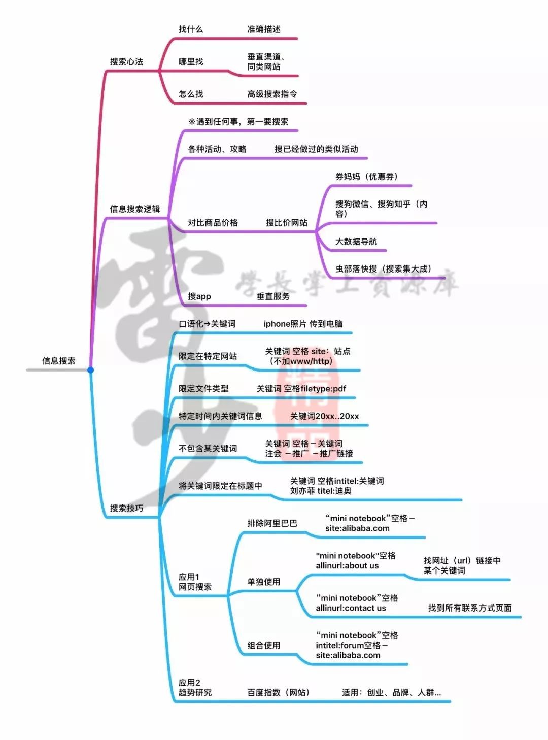 超級搜索術|讓你快速找到你想要的資源、信息、人脈！插圖7