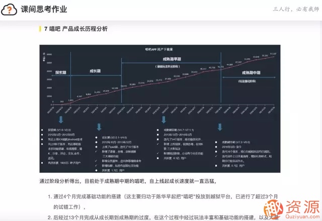 三節課 網易微專業產品經理 告別野路子_趣資料插圖