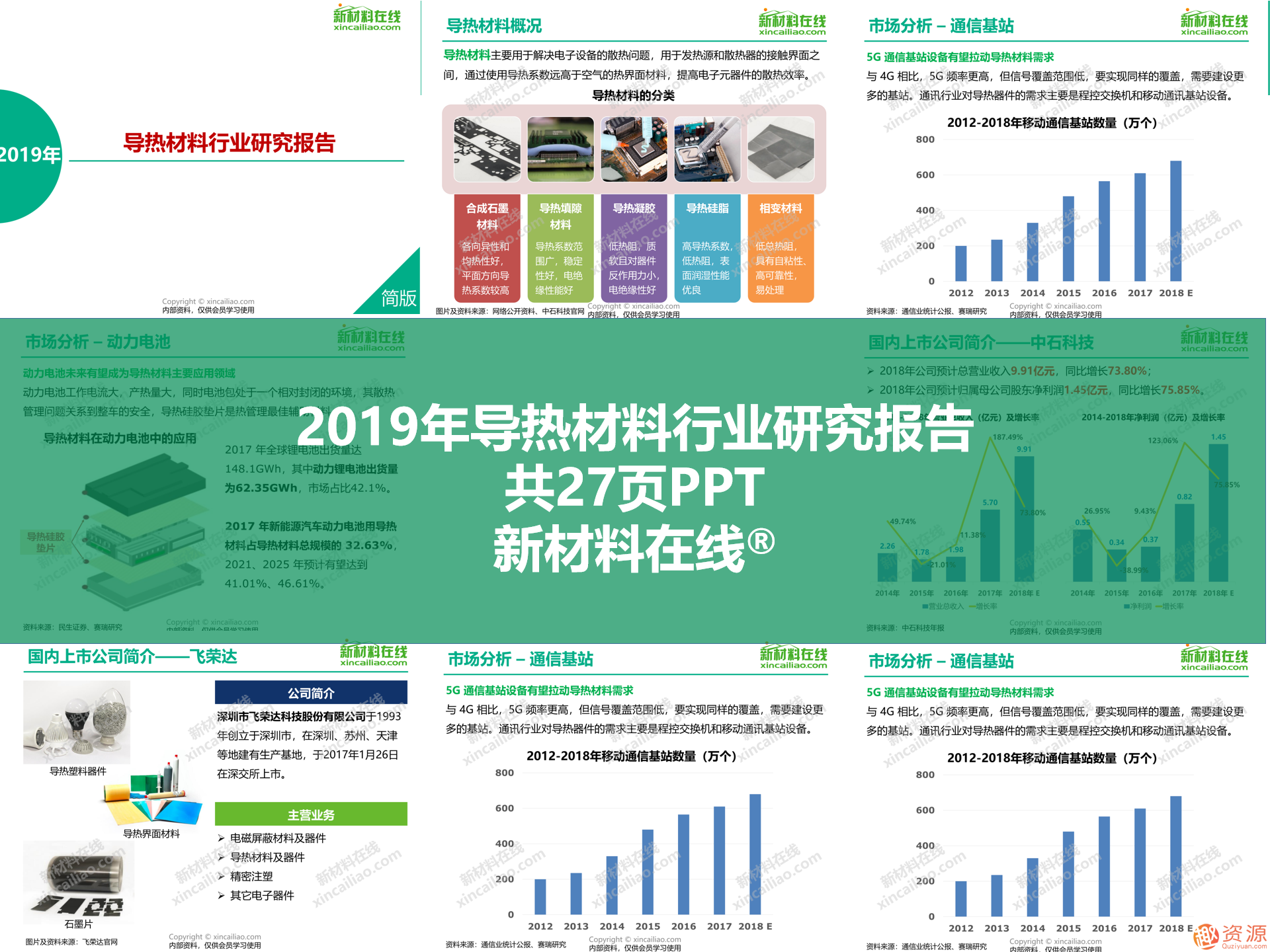 2019年新材料領域重磅100大研究報告之5G行業關鍵材料及市場研究報告合集_教程分享插圖5