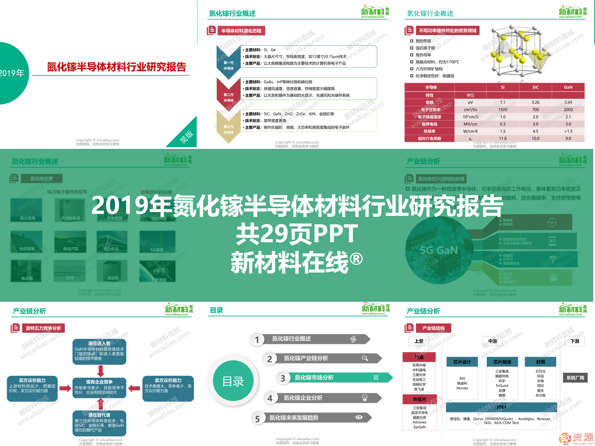 2019年新材料領域重磅100大研究報告之5G行業關鍵材料及市場研究報告合集_教程分享插圖4