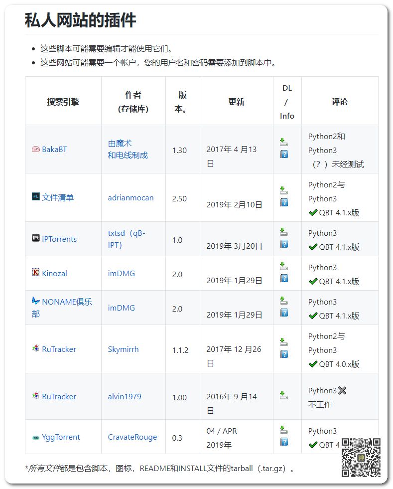 最好用的電影BT分享神器：支持自定義添加搜索插件，讓分享回歸本質插圖7