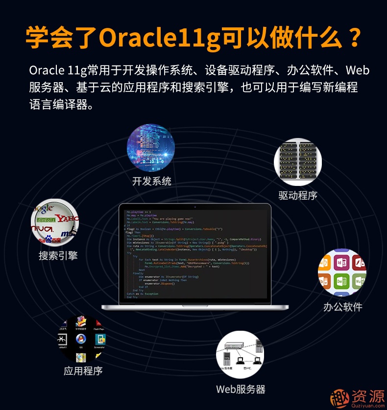 Oracle視頻教程11g 10g軟件 數據庫入門運維DBA自學SQL在線課程插圖4