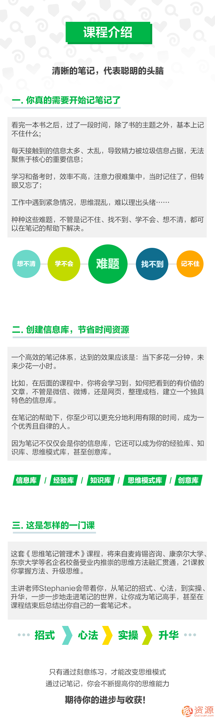 思維管理筆記術,怎樣能1秒找到資料,記筆記的方法？插圖1