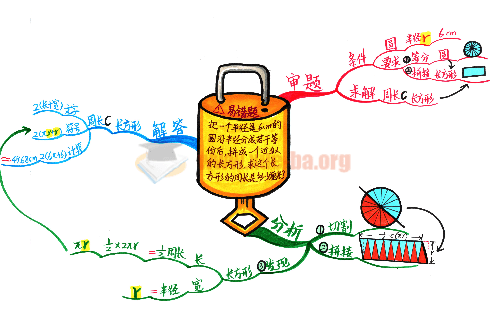 小學語文數學英語思維導圖10張百度云網盤分享插圖1