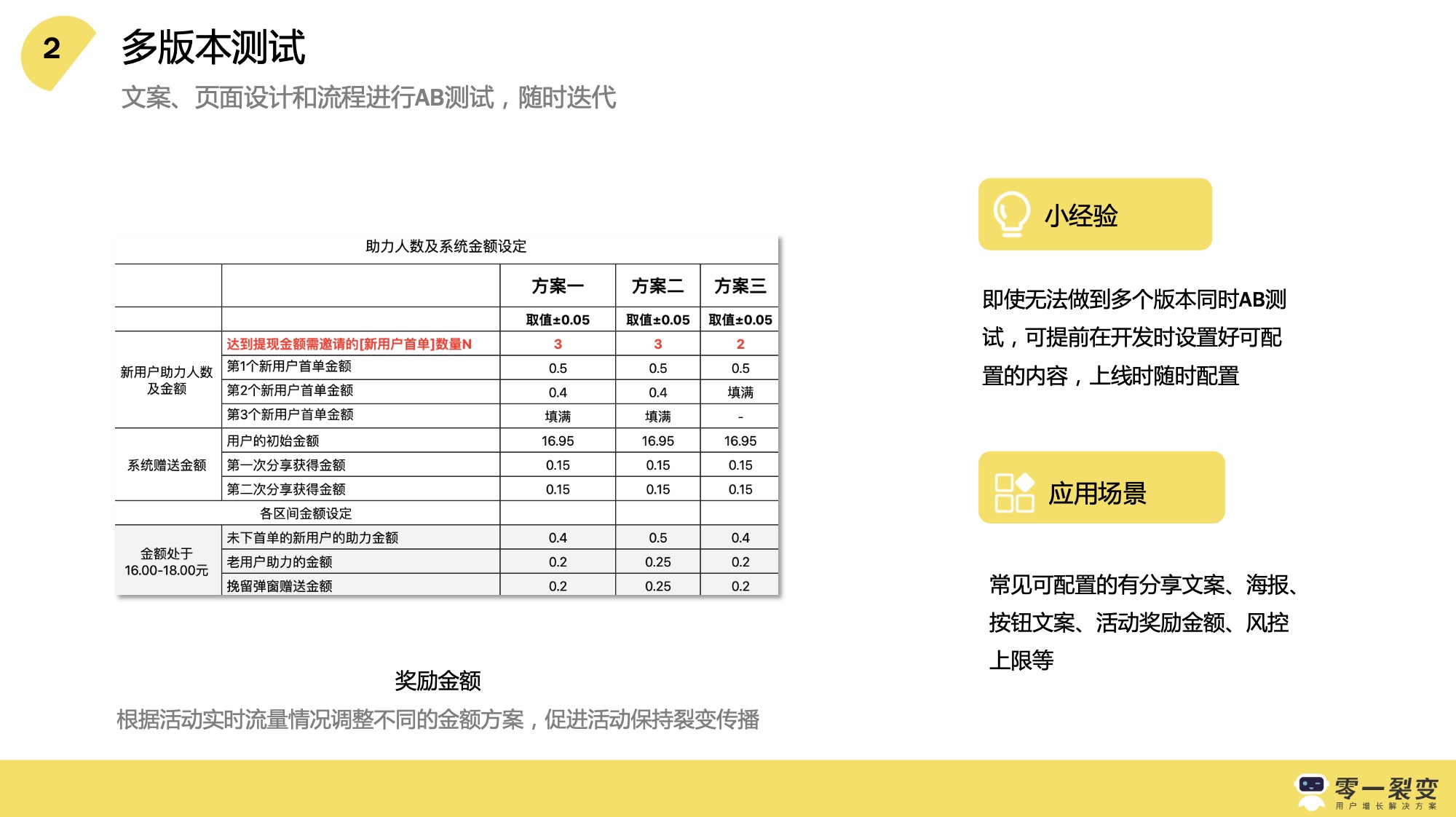 裂變增長計劃內部sop 百度網盤插圖1