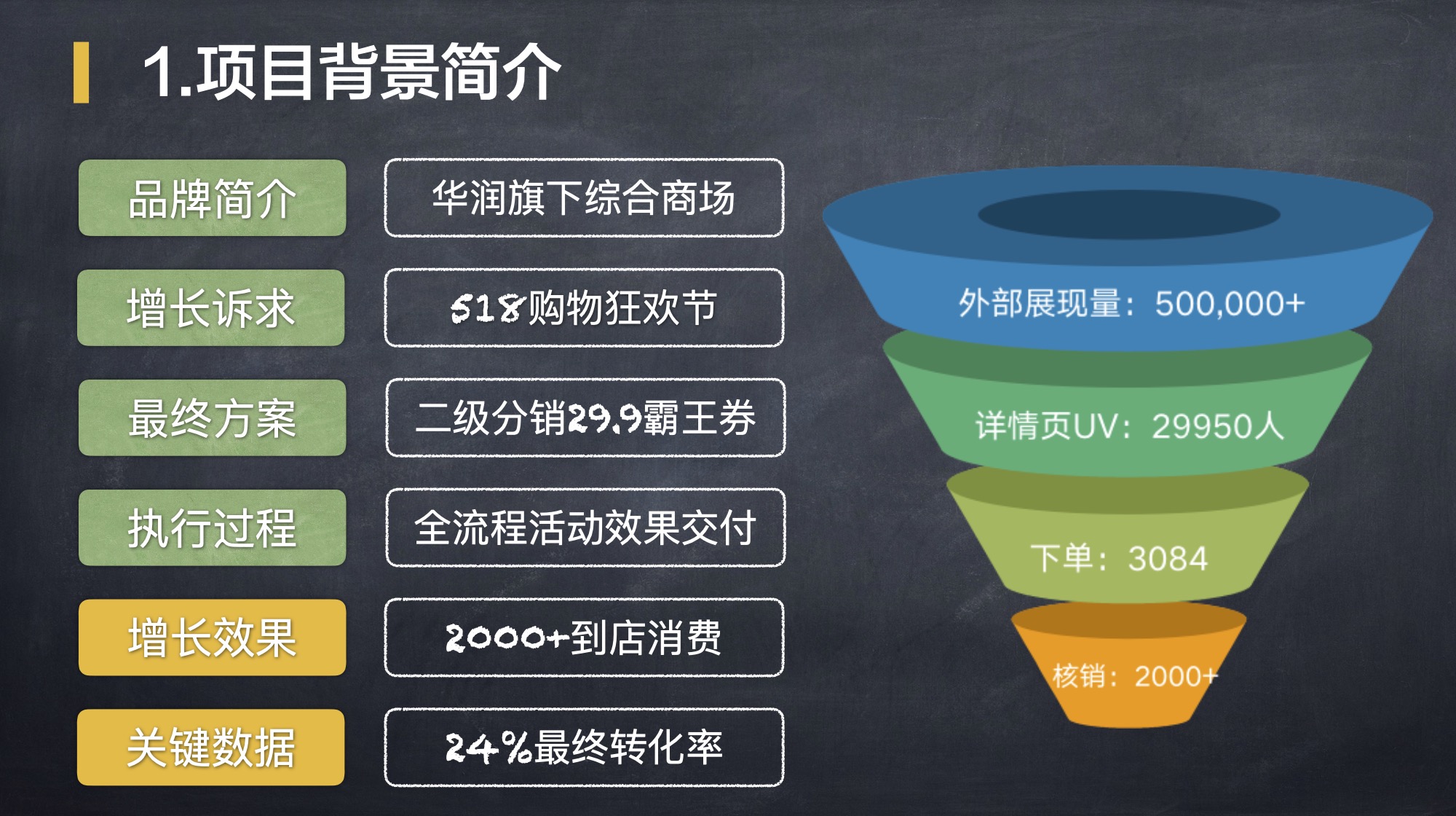 裂變增長計劃內部sop 百度網盤插圖2