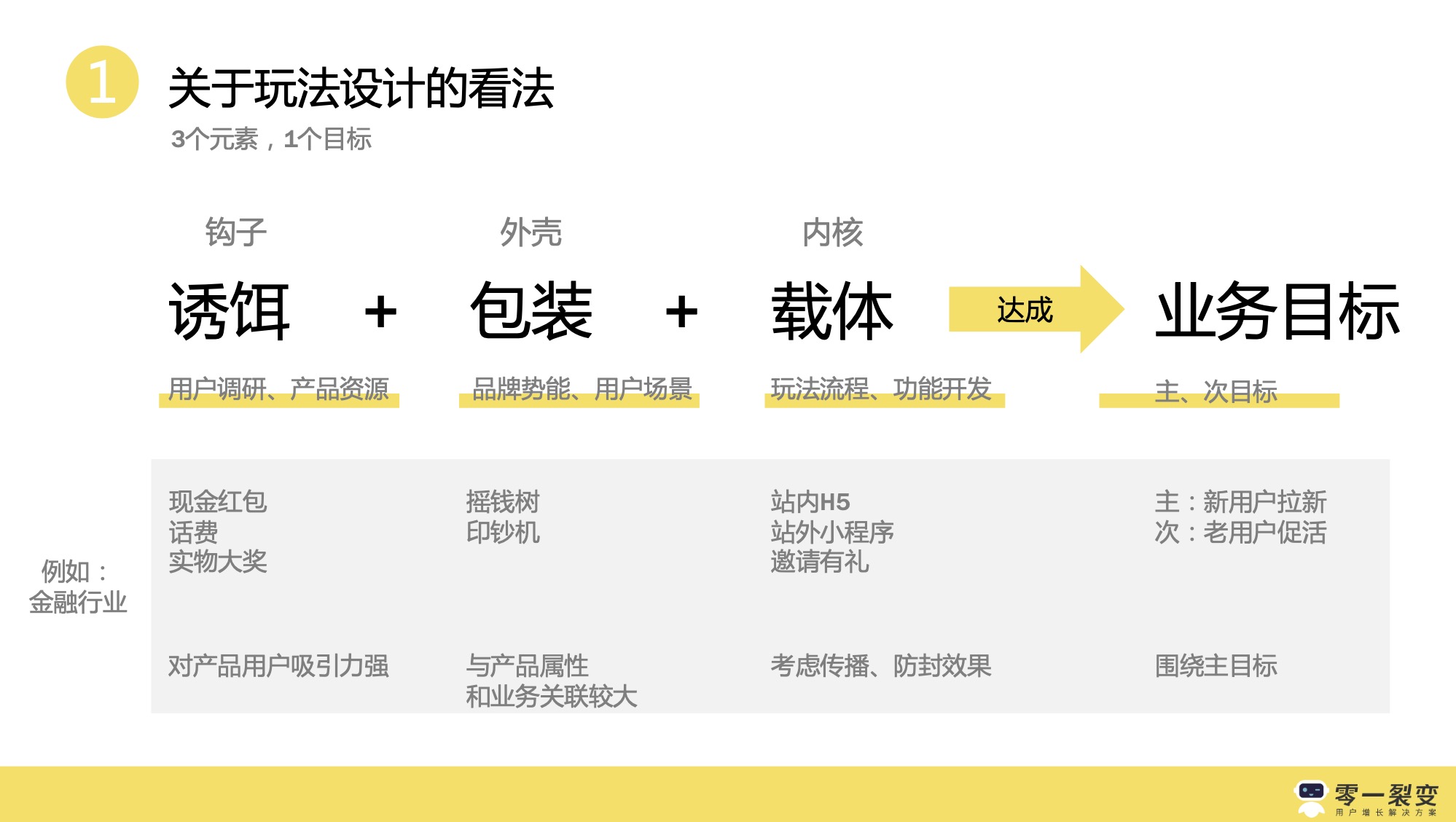 裂變增長計劃內部sop 百度網盤插圖