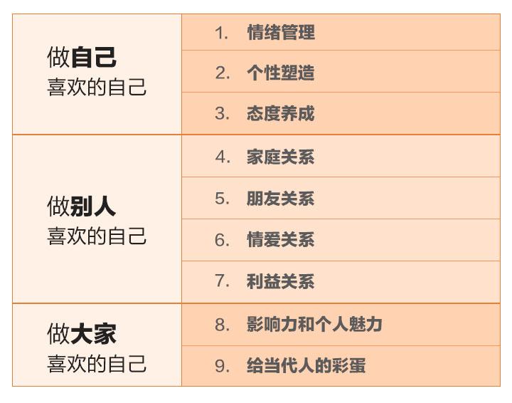 蔡康永的201堂情商課插圖2