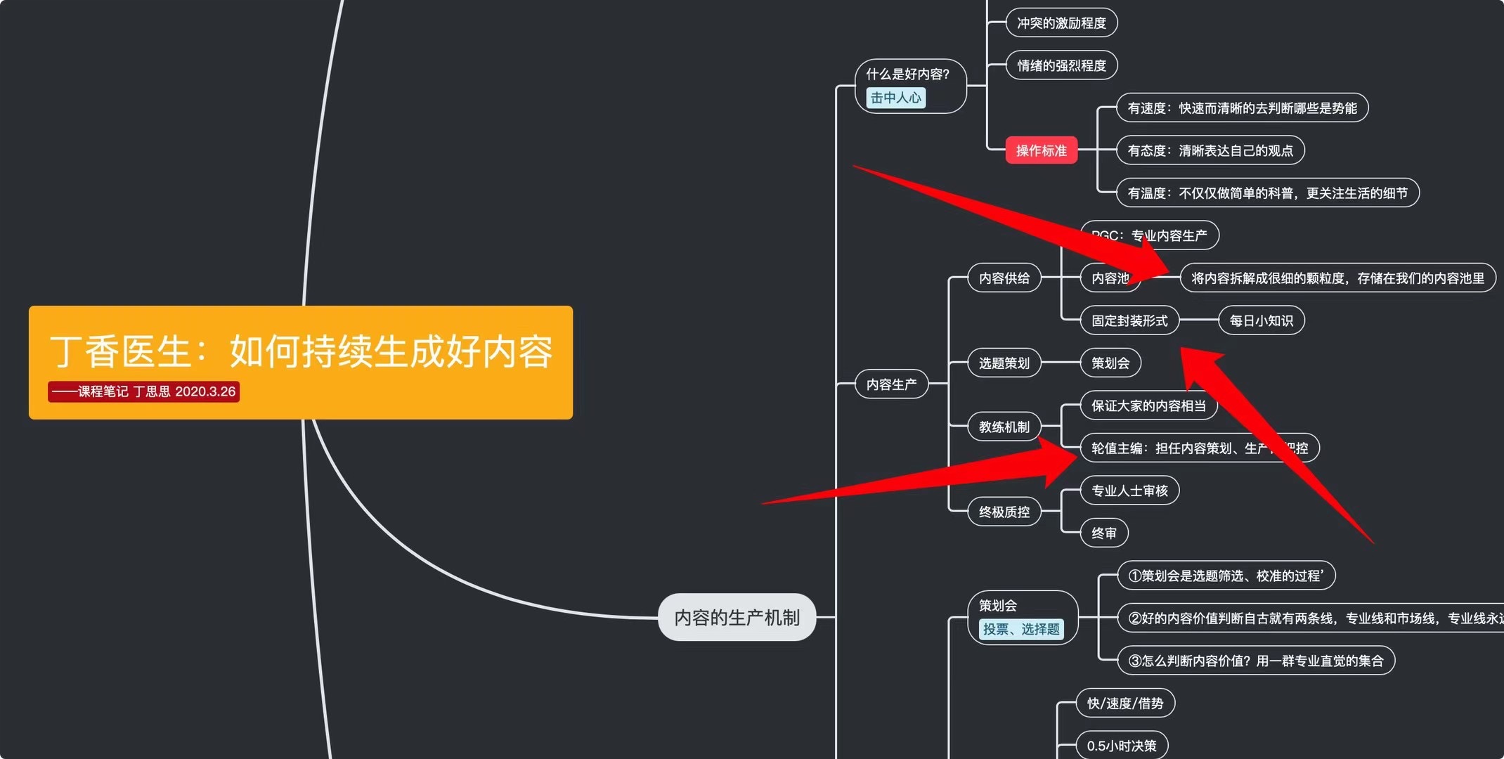 一個內容社區，怎樣把控內容產品？插圖