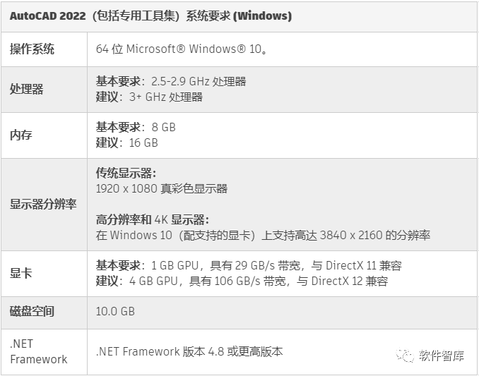 AutoCAD2022軟件光標如何設置為十字交點光標？插圖1