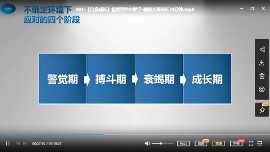 陳藝新：【自我成長】情緒管控的專業技巧70分鐘網盤分享插圖