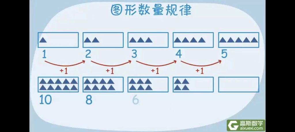 高斯數學《高斯數學小學動畫4-6年級》百度網盤插圖