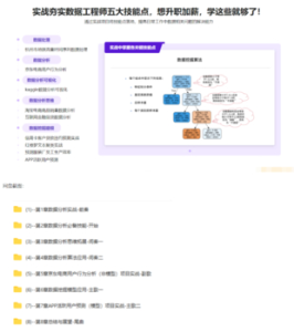 構(gòu)建數(shù)據(jù)分析工程師能力模型，實戰(zhàn)八大企業(yè)級項目-完結(jié)無秘百度網(wǎng)盤插圖