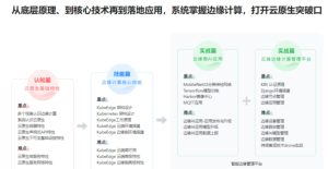 云原生+邊緣計算項目實戰-KubeEdge打造邊緣管理平臺完結百度網盤插圖