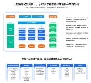 新版Springboot3.0打造能落地的高并發仿12306售票百度網盤插圖