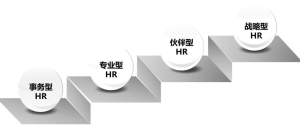 【許林芳】《HRBP的四大實踐和五大修煉》視頻課百度網盤插圖