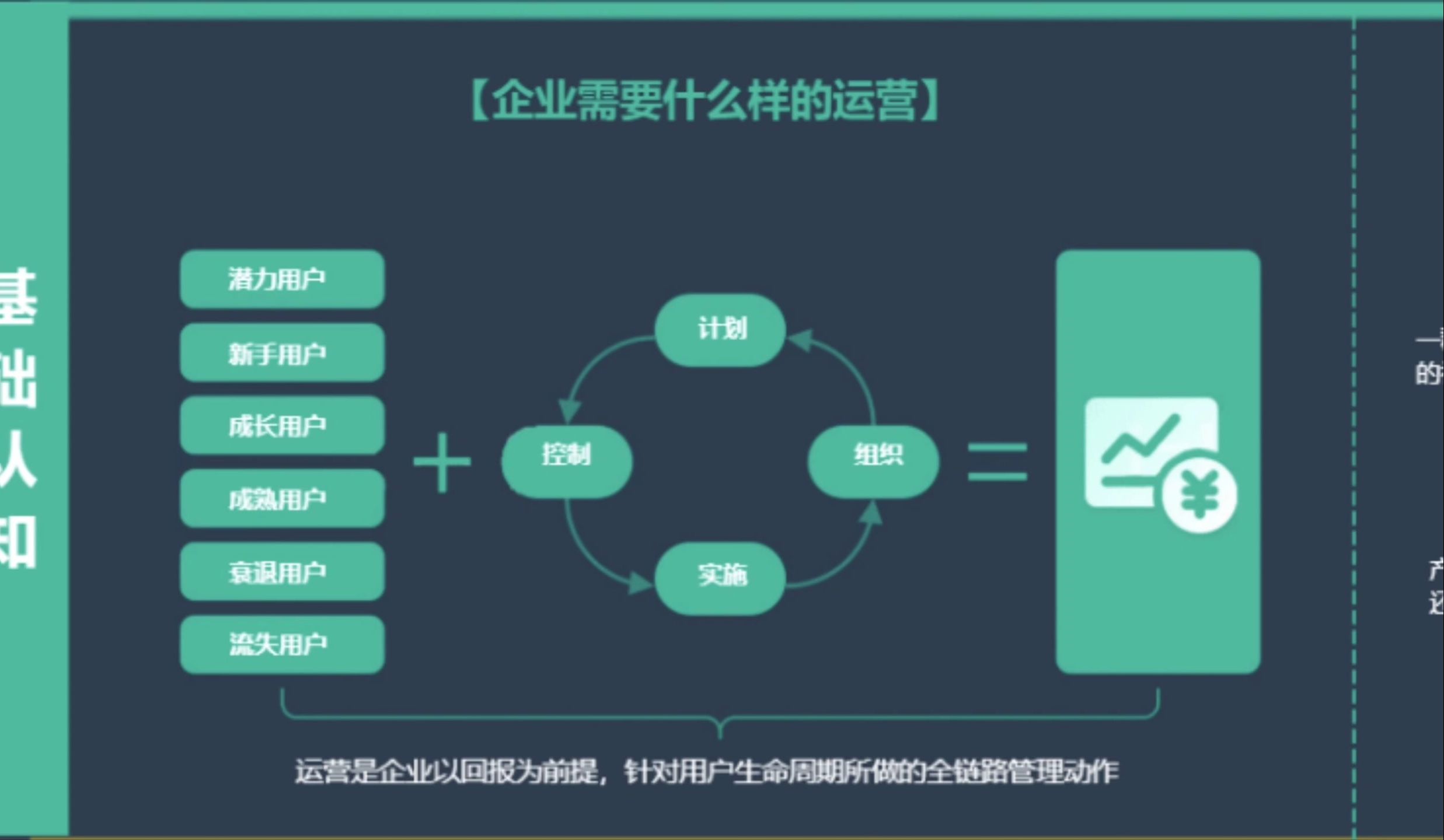 運營部kpi績效考核指標插圖