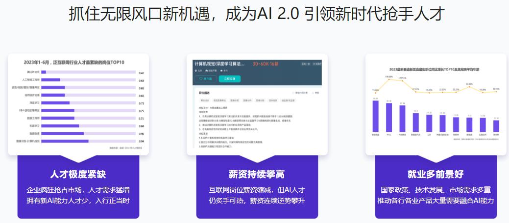 某課體系：AI人工智能算法工程師-獨家首發(fā)網(wǎng)盤分享插圖1