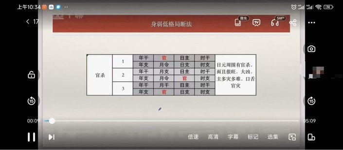 【易學上新】66.丹丹  子平格局論命法81集視頻