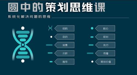 《圓中的策劃思維課》系統化解決問題的思維插圖