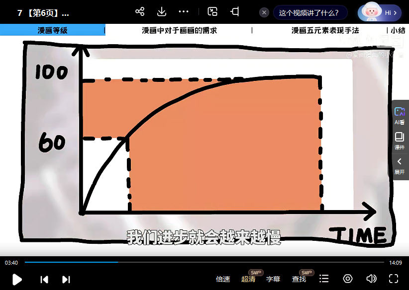 愛畫漫畫的小波音今天開始畫漫畫零基礎入門到創作插圖2